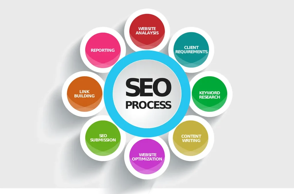 SEO banner showcasing search engine optimization, digital marketing, and online growth strategies by Current Global News