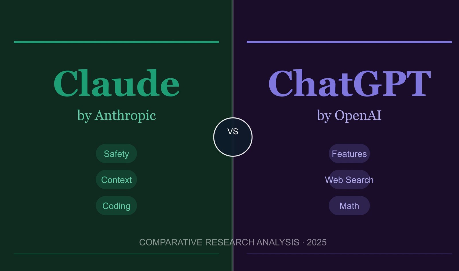Claude vs ChatGPT: A quick visual comparison of performance, accuracy, and user preference
